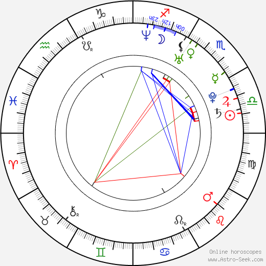 Seth Gabel birth chart, Seth Gabel astro natal horoscope, astrology