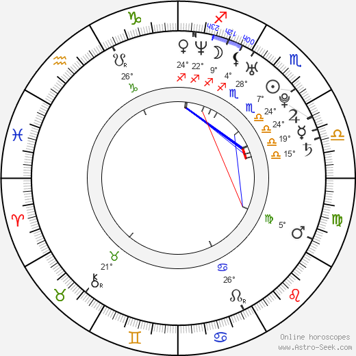 Shaun Sipos birth chart, biography, wikipedia 2024, 2025