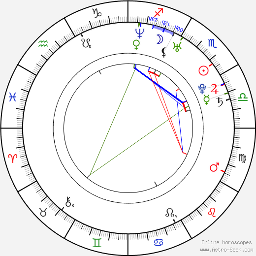 Shaun Sipos birth chart, Shaun Sipos astro natal horoscope, astrology