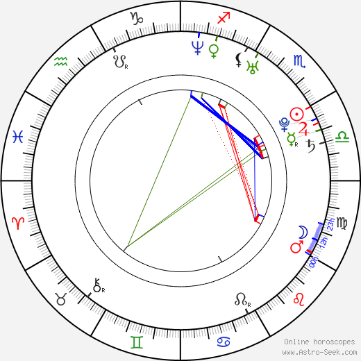 Siyan Huo birth chart, Siyan Huo astro natal horoscope, astrology
