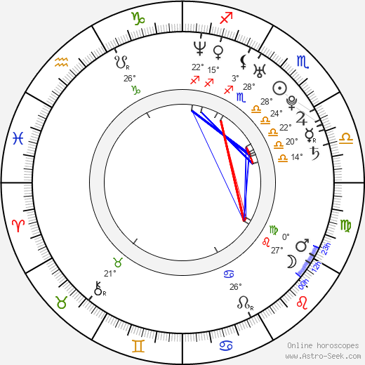 Sonia Sui birth chart, biography, wikipedia 2023, 2024