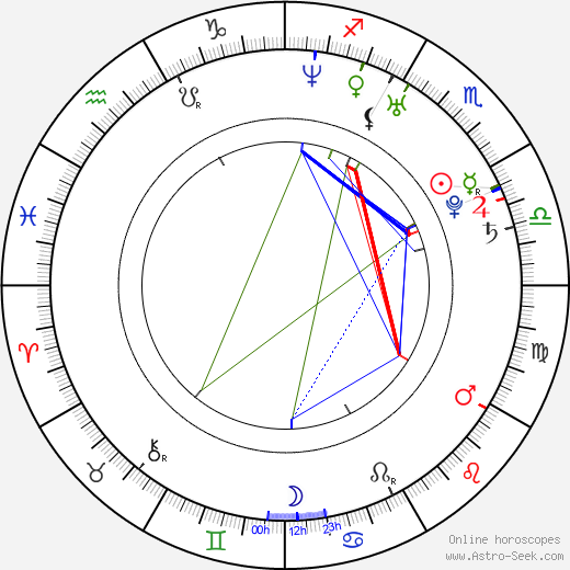 Sophie Wepper birth chart, Sophie Wepper astro natal horoscope, astrology