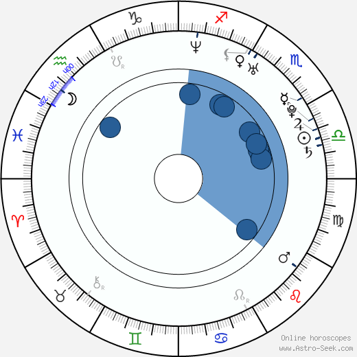 Tad Hilgenbrink wikipedia, horoscope, astrology, instagram