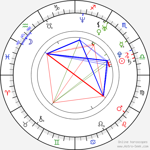 Tad Hilgenbrink birth chart, Tad Hilgenbrink astro natal horoscope, astrology