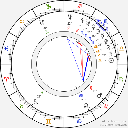 Tera Joy birth chart, biography, wikipedia 2024, 2025