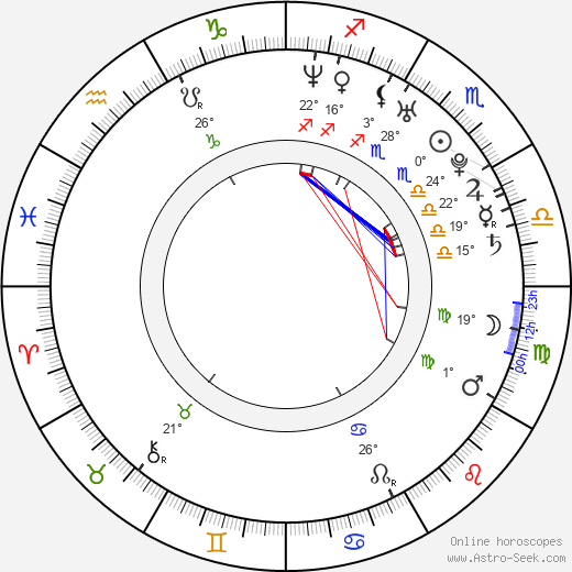 Tila Tequila birth chart, biography, wikipedia 2024, 2025