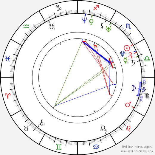 Billy Corgan Birth Chart