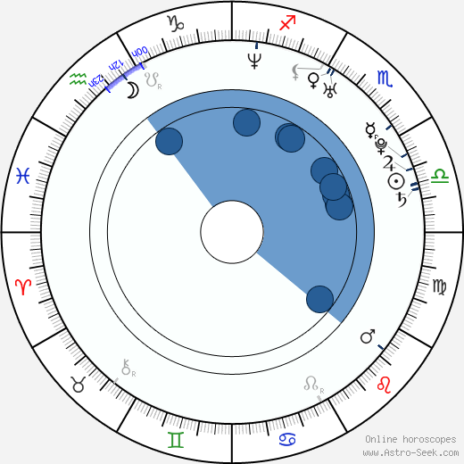 Tim Draxl wikipedia, horoscope, astrology, instagram