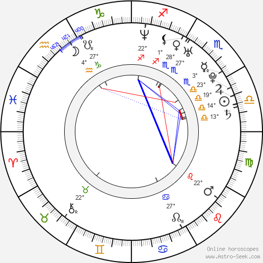 Tim Draxl birth chart, biography, wikipedia 2023, 2024