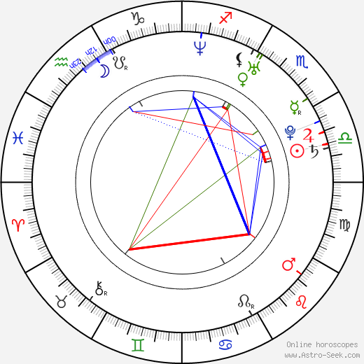 Tim Draxl birth chart, Tim Draxl astro natal horoscope, astrology