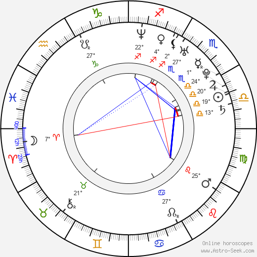 Tom Guiry birth chart, biography, wikipedia 2024, 2025