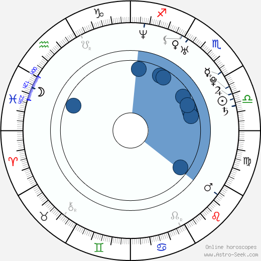 Una Healy wikipedia, biography, birth chart, instagram Una Healy wikipedia, horoscope, astrology, instagram