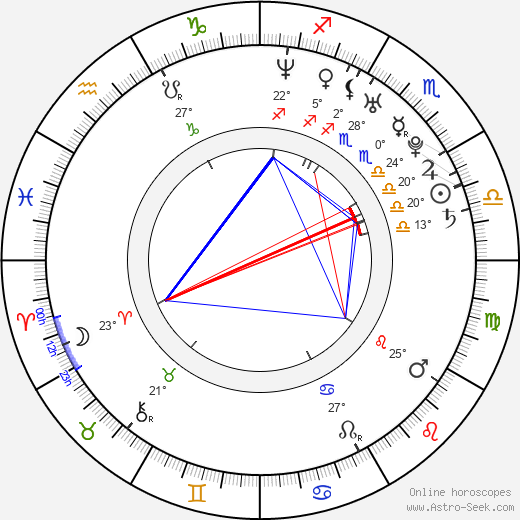 Vanesa Tomasino birth chart, biography, wikipedia 2023, 2024