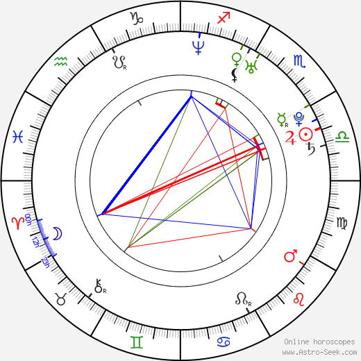 Vanesa Tomasino birth chart, Vanesa Tomasino astro natal horoscope, astrology