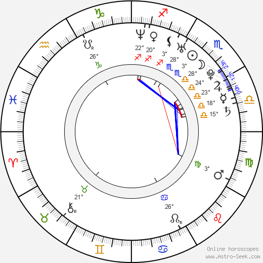 Volkan Demirel birth chart, biography, wikipedia 2024, 2025