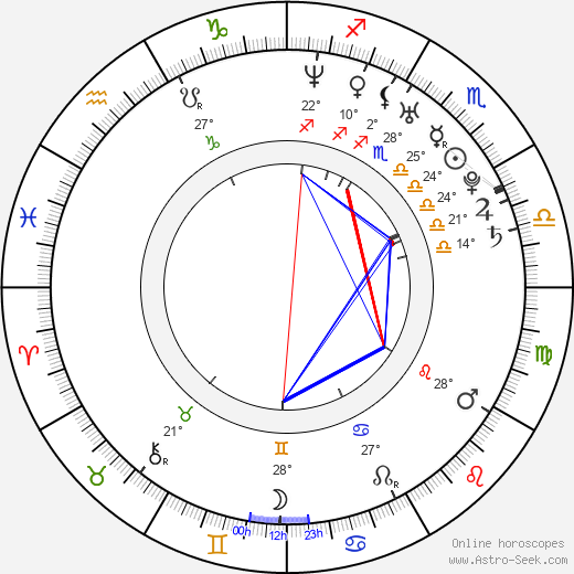 Young-ki Jung birth chart, biography, wikipedia 2024, 2025