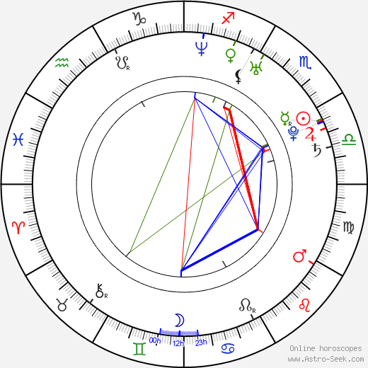 Young-ki Jung birth chart, Young-ki Jung astro natal horoscope, astrology