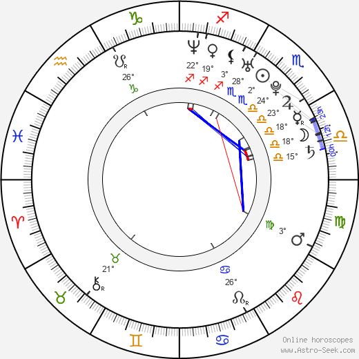 Zach Cregger birth chart, biography, wikipedia 2024, 2025