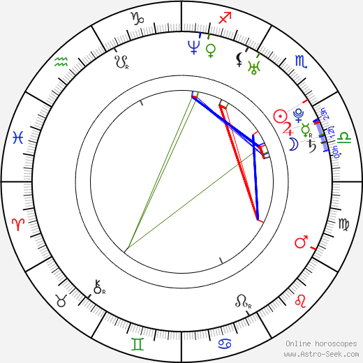 Zach Cregger birth chart, Zach Cregger astro natal horoscope, astrology