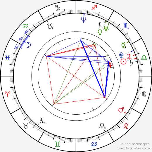 Zachery Ty Bryan birth chart, Zachery Ty Bryan astro natal horoscope, astrology