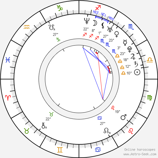 Zlatan Ibrahimovič birth chart, biography, wikipedia 2024, 2025