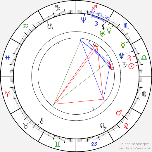 Zlatan Ibrahimovič birth chart, Zlatan Ibrahimovič astro natal horoscope, astrology