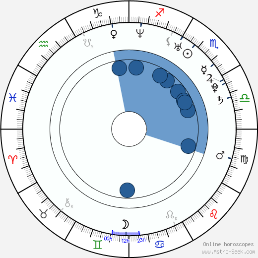 Álex García wikipedia, horoscope, astrology, instagram