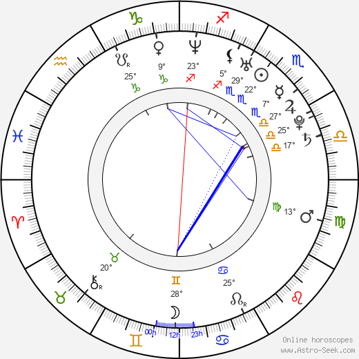 Álex García birth chart, biography, wikipedia 2023, 2024