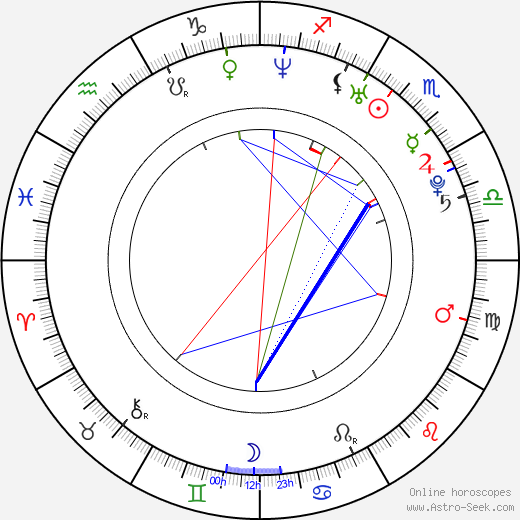 Álex García birth chart, Álex García astro natal horoscope, astrology