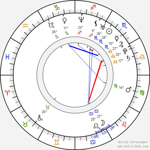 Allison Crowe birth chart, biography, wikipedia 2023, 2024