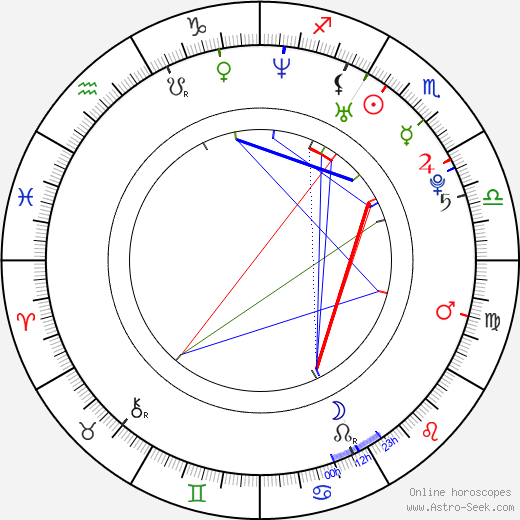 Allison Crowe birth chart, Allison Crowe astro natal horoscope, astrology