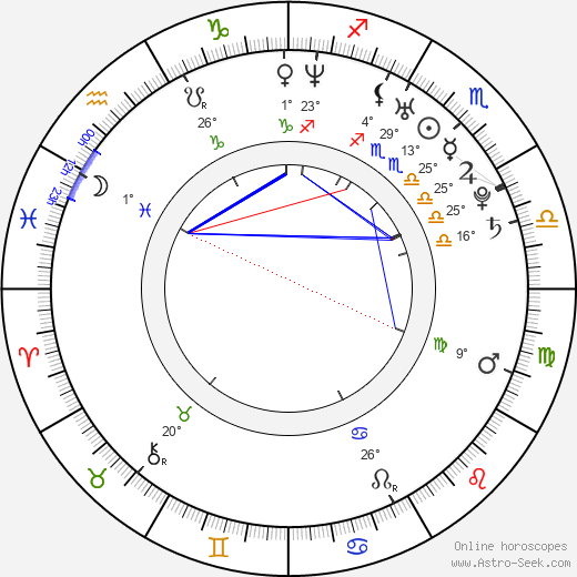Amanda Harrington birth chart, biography, wikipedia 2024, 2025