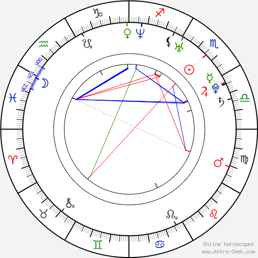 Amanda Harrington birth chart, Amanda Harrington astro natal horoscope, astrology