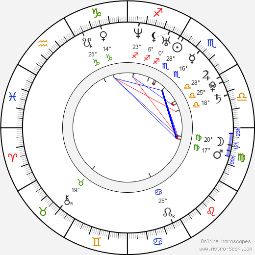 Andrea Riseborough birth chart, biography, wikipedia 2023, 2024