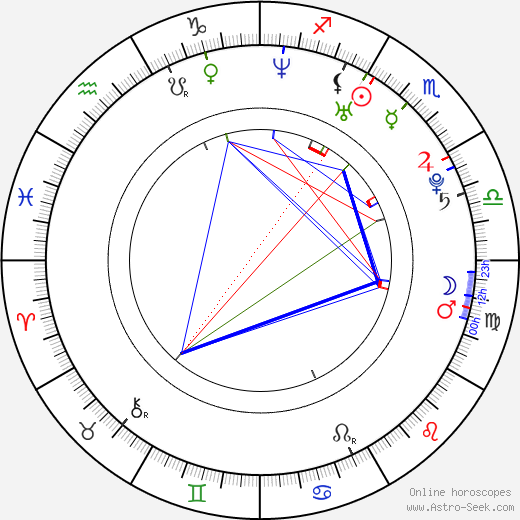 Andrea Riseborough birth chart, Andrea Riseborough astro natal horoscope, astrology