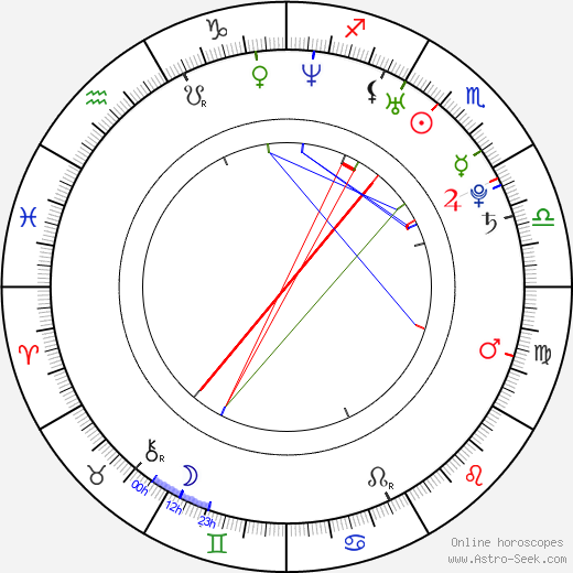 Angie Savage birth chart, Angie Savage astro natal horoscope, astrology