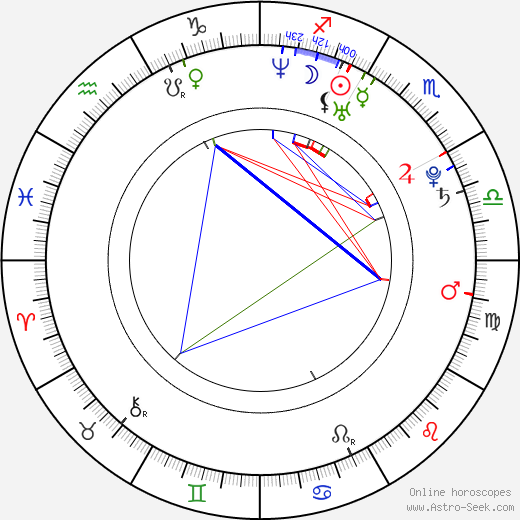Anna Luise Kish birth chart, Anna Luise Kish astro natal horoscope, astrology