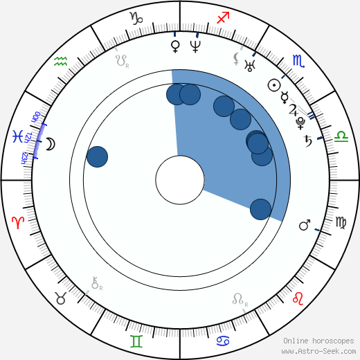 Anushka Shetty wikipedia, biography, birth chart, instagram Anushka Shetty wikipedia, horoscope, astrology, instagram