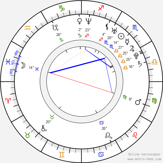 Anushka Shetty birth chart, biography, wikipedia 2024, 2025