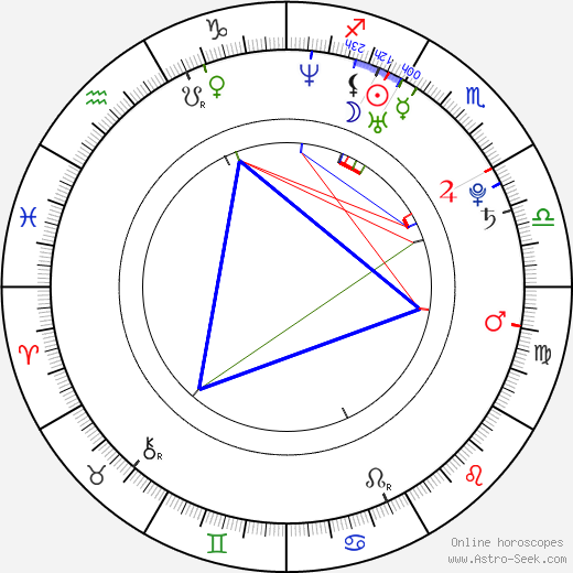 Aurora Snow birth chart, Aurora Snow astro natal horoscope, astrology