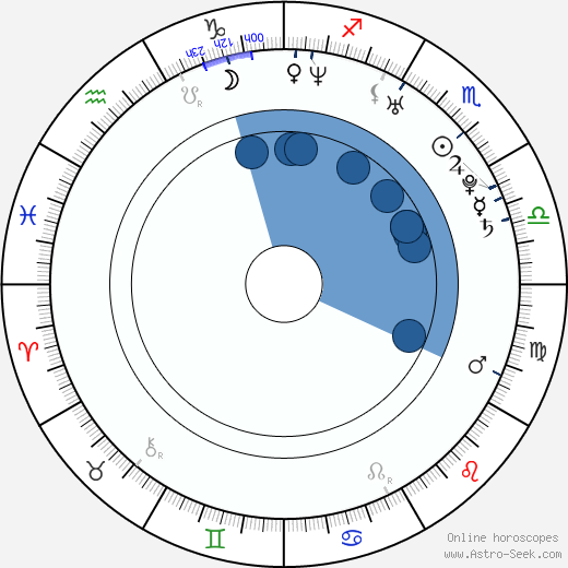 Avy Scott Oroscopo, astrologia, Segno, zodiac, Data di nascita, instagram