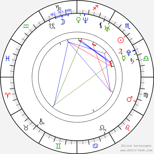 Avy Scott birth chart, Avy Scott astro natal horoscope, astrology