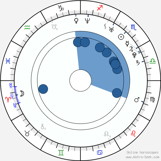 Azharr Rudin Oroscopo, astrologia, Segno, zodiac, Data di nascita, instagram