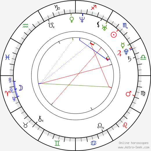 Azharr Rudin birth chart, Azharr Rudin astro natal horoscope, astrology