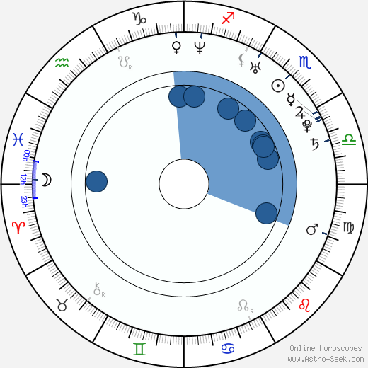 Azura Skye horoscope, astrology, sign, zodiac, date of birth, instagram