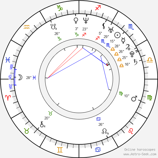 Azura Skye birth chart, biography, wikipedia 2024, 2025