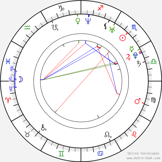 Azura Skye birth chart, Azura Skye astro natal horoscope, astrology