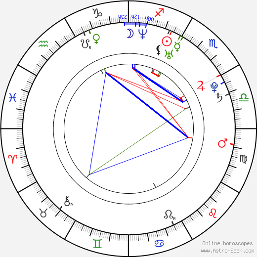 Barbora Ježková birth chart, Barbora Ježková astro natal horoscope, astrology