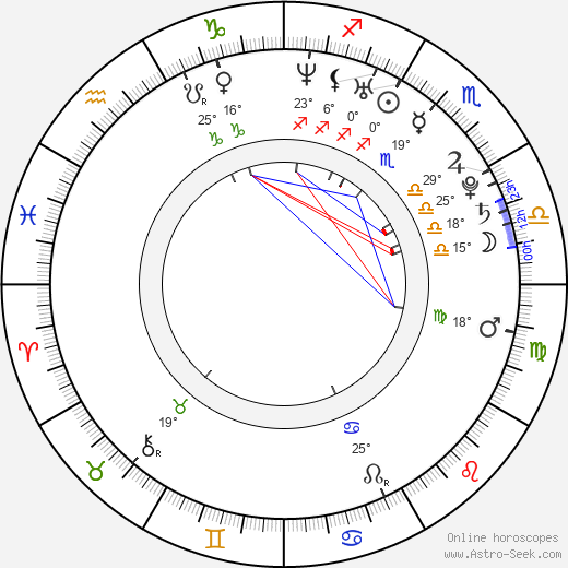 Ben Adams birth chart, biography, wikipedia 2024, 2025