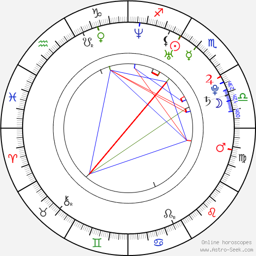 Ben Adams birth chart, Ben Adams astro natal horoscope, astrology